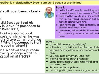 Stave Three: A Christmas Carol. Created by a GCSE examiner