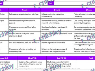 KS3/4 Food Tech - Prac Rubric