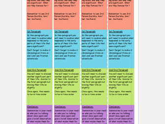 Structure Strips - Biographies