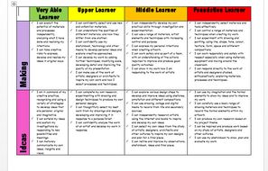 Assessing Without Levels - Art - Ks3 - Assessment Framework, Progress 