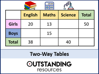 Two-Way Tables and Probability