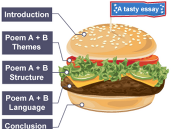 Poetry: Comparative Essay Structure (Power and Conflict)