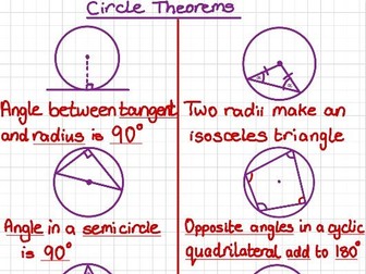 IGCSE Maths revision notes