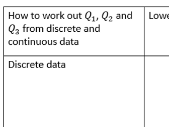 Quartiles: A-Level Maths Notes or Recall task
