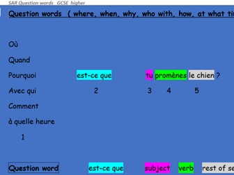 Asking Questions - GCSE French Higher