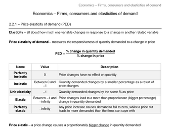 Edexcel Economics B - Theme 2.2 notes