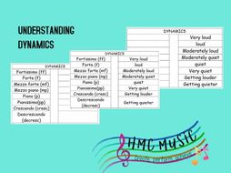 Understanding Dynamics - Learning the Italian terms