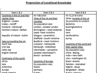 KS1 & 2 Progression of Locational Knowledge