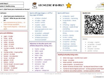 Healthy Living: Knowledge Organiser