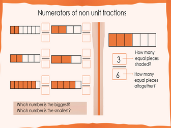 Key Learning Y3 Numerators of non-unit fractions (White Rose Maths)