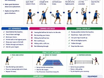 Tennis - Practical / TA resource card
