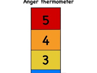 Anger thermometer