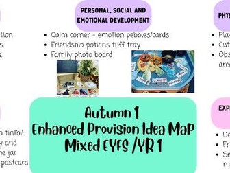 Enhanced Provision Planning