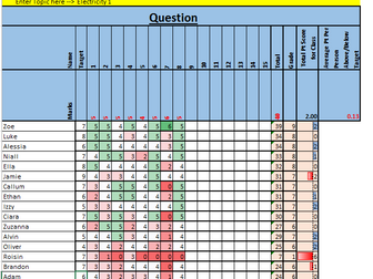 Feedback Generator for exams, tests and assessments