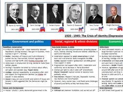 AQA HIstory - USA - Making of a Superpower - 1865-1975 Revision poster