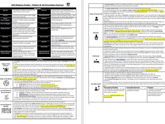 Religion and Life Knowledge Organiser Theme B AQA