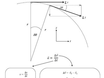 Centripetal acceleration formula