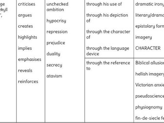 Sentence Builders - GCSE Lit