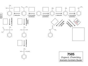 Organic AS (7505) Summary (Aromatic)