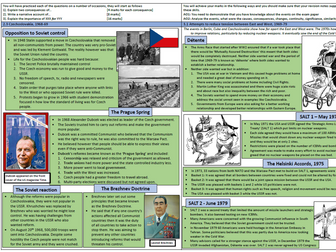 Superpower relations and the Cold War, 1941-91 (Edexcel) revision overview