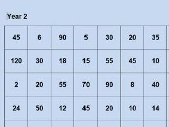 Multiplication Grids - Year 2, 3 & 4