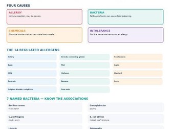 WJEC Hospitality & Catering 1.4.1 Food-related Ill Health | Teaching & Revision