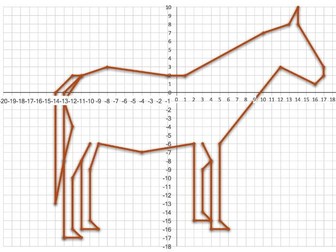 Plotting Coordinates; Horse