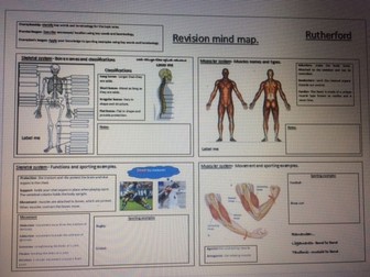 Edexcel GCSE PE: Learning mat- skeletal & muscular system