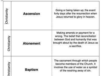 AQA RE Christian and Islam Beliefs and Practices Revision Flash Cards and Quotes