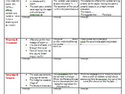 Elizabethan poetry essay