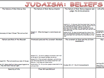 AQA - Spec B - Judaism Bundle