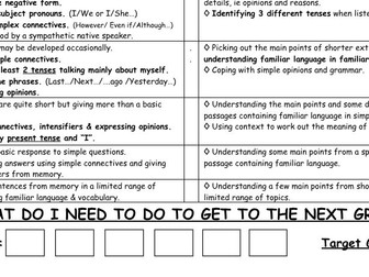 MFL SPANISH - HOW TO GET TO THE NEXT GRADE