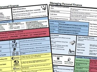 Personal Finance - Knowledge Organiser