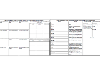 Eduqas / WJEC A Level Christianity Theme 3F Challenges from pluralism knowledge organiser revision