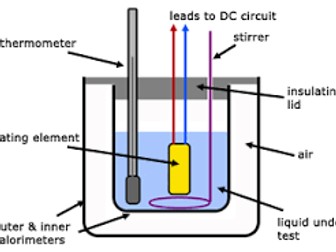 3 Specific Heat Capacity of a Liquid