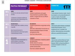 PE Assessment | Teaching Resources