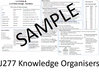J277 Computer Science Paper 1 KO_Knowledge Organisers