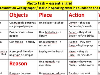 Spanish Picture Based task mat