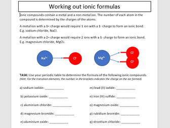 Working out Ionic Formula Worksheet