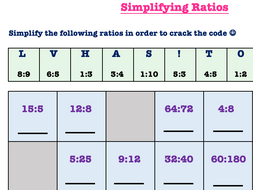 Ratios | Teaching Resources