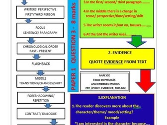 GCSE English Lang AQA Paper 1: Explorations in Creative Reading and Writing - Q3  Revision Guide