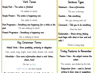 Year 6 SPaG Help Sheet