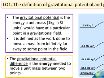Gravitational Potential