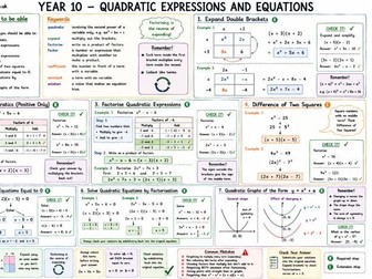 Knowledge organisers Mathematics