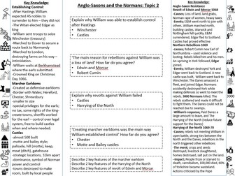 Anglo-Saxon & The Normans exam practice