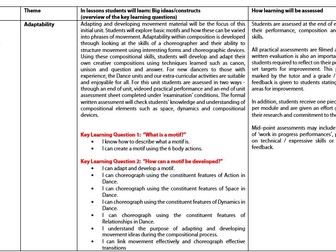 KS3 Dance Programmes of Study