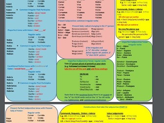 Spanish Tenses Revision Chart for A Level and Pre U