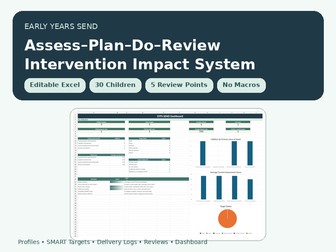 EYFS SEND Assess Plan Do Review System