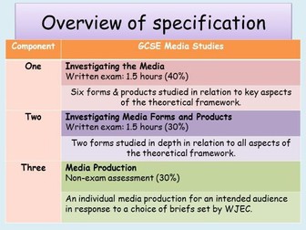 Eduqas 9-1 GCSE Media Studies Introduction lesson