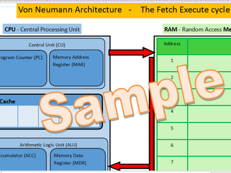 Fetch Execute Cycle (Von Neumann architecture) resources for Computer Science (9-1) GCSE